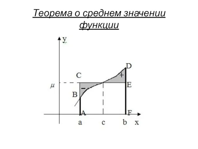 Теорема о среднем значении функции