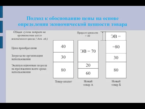 Подход к обоснованию цены на основе определения экономической ценности товара ЭВ =