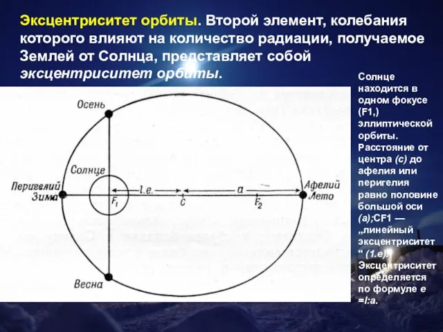 Эксцентриситет орбиты. Второй элемент, колебания которого влияют на количество радиации, получаемое Землей