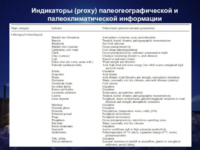 Индикаторы (proxy) палеогеографической и палеоклиматической информации