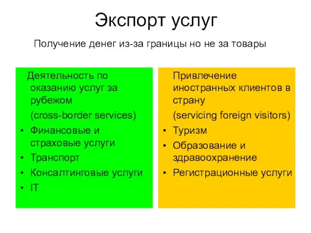 Экспорт услуг Деятельность по оказанию услуг за рубежом (cross-border services) Финансовые и