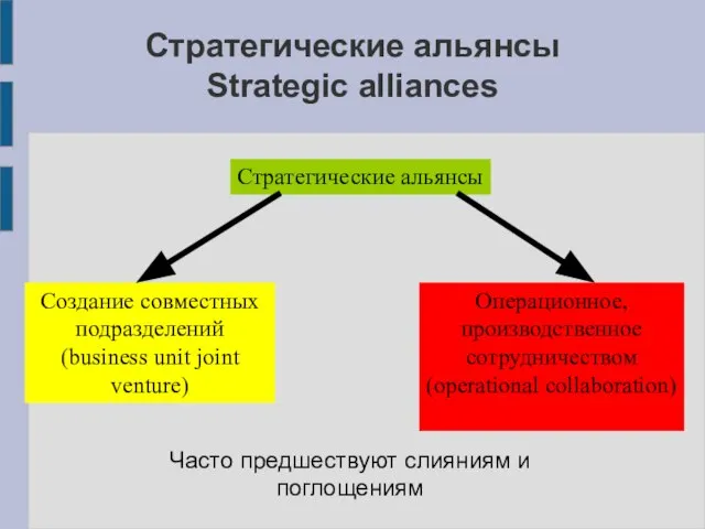 Стратегические альянсы Strategic alliances Стратегические альянсы Создание совместных подразделений (business unit joint