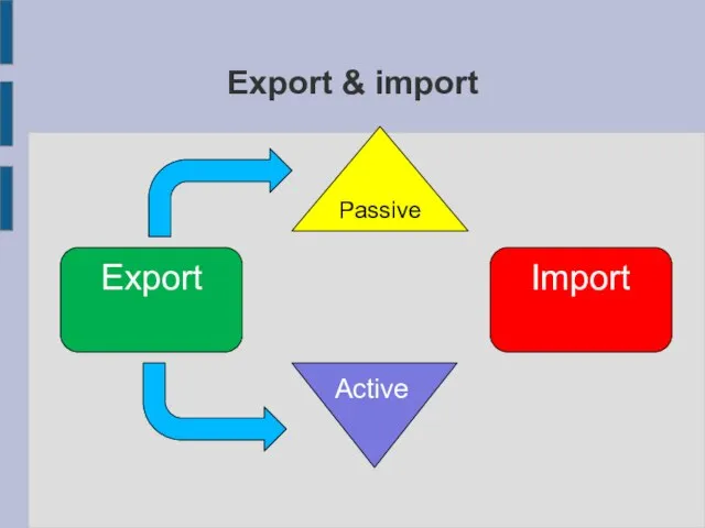 Export & import Export Import Active Passive