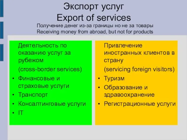 Экспорт услуг Export of services Деятельность по оказанию услуг за рубежом (cross-border