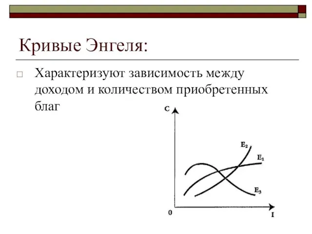 Кривые Энгеля: Характеризуют зависимость между доходом и количеством приобретенных благ