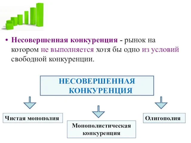 Несовершенная конкуренция - рынок на котором не выполняется хотя бы одно из