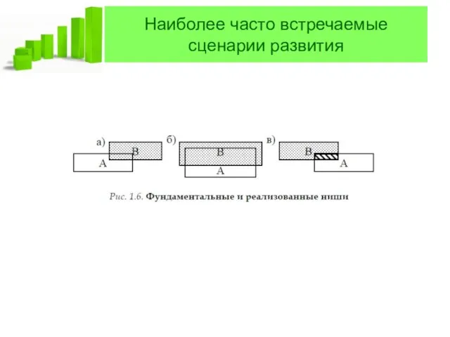 Наиболее часто встречаемые сценарии развития