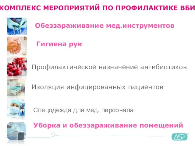 КОМПЛЕКС МЕРОПРИЯТИЙ ПО ПРОФИЛАКТИКЕ ВБИ Гигиена рук Профилактическое назначение антибиотиков Изоляция инфицированных