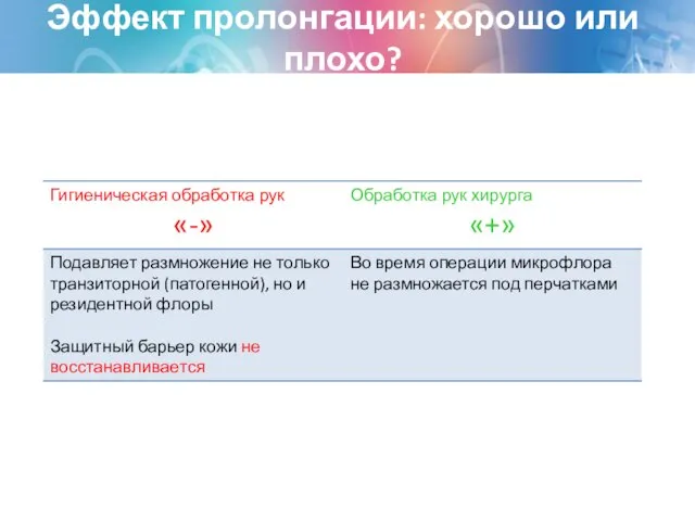 Эффект пролонгации: хорошо или плохо?