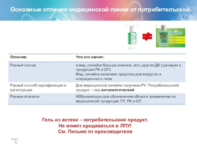 Основные отличия медицинской линии от потребительской page Гель из аптеки – потребительский