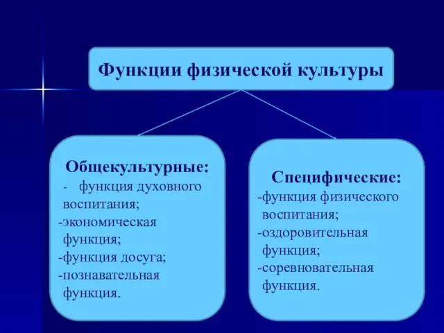 Функции физической культуры Общекультурные: - функция духовного воспитания; экономическая функция; функция досуга;