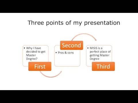 Three points of my presentation