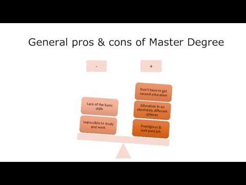 General pros & cons of Master Degree