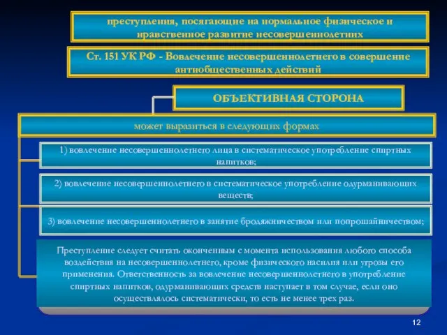 ОБЪЕКТИВНАЯ СТОРОНА может выразиться в следующих формах 1) вовлечение несовершеннолетнего лица в