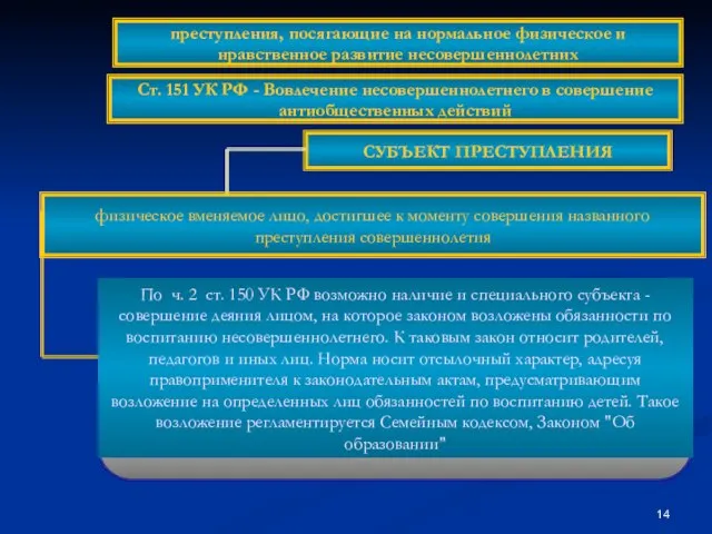 СУБЪЕКТ ПРЕСТУПЛЕНИЯ физическое вменяемое лицо, достигшее к моменту совершения названного преступления совершеннолетия