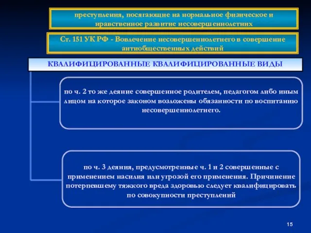 КВАЛИФИЦИРОВАННЫЕ КВАЛИФИЦИРОВАННЫЕ ВИДЫ преступления, посягающие на нормальное физическое и нравственное развитие несовершеннолетних