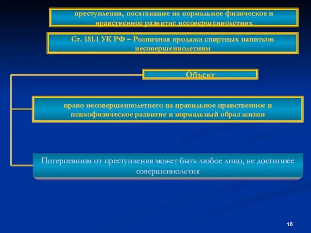 Объект право несовершеннолетнего на правильное нравственное и психофизическое развитие и нормальный образ