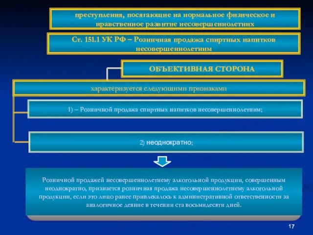 ОБЪЕКТИВНАЯ СТОРОНА характеризуется следующими признаками 1) – Розничной продажа спиртных напитков несовершеннолетним;