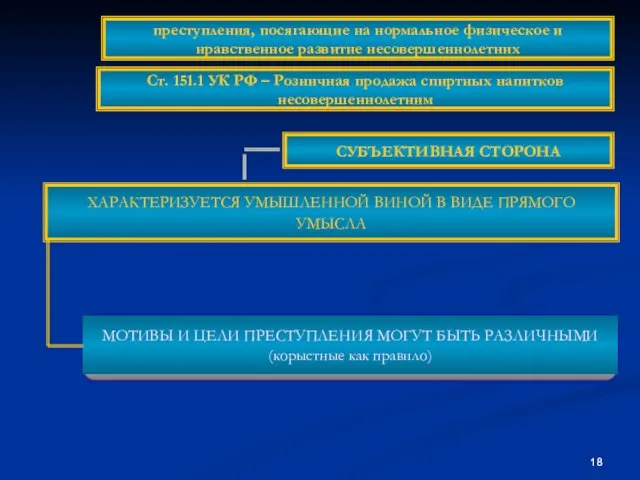 СУБЪЕКТИВНАЯ СТОРОНА ХАРАКТЕРИЗУЕТСЯ УМЫШЛЕННОЙ ВИНОЙ В ВИДЕ ПРЯМОГО УМЫСЛА преступления, посягающие на