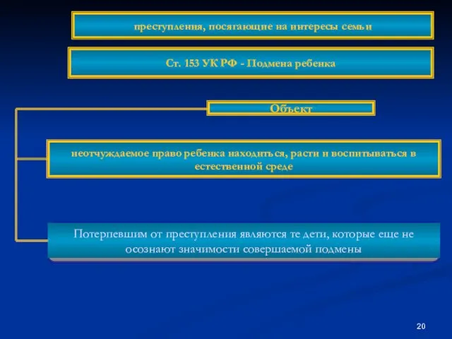 Объект неотчуждаемое право ребенка находиться, расти и воспитываться в естественной среде преступления,