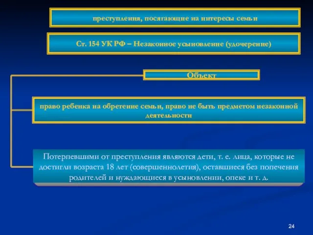 Объект право ребенка на обретение семьи, право не быть предметом незаконной деятельности