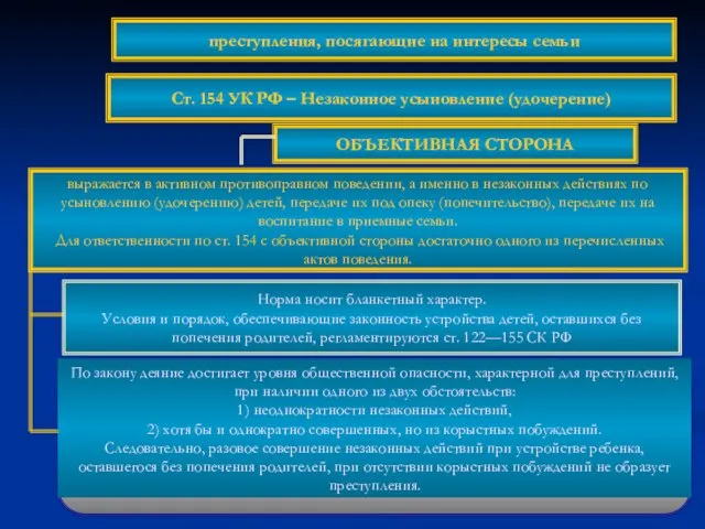 ОБЪЕКТИВНАЯ СТОРОНА выражается в активном противоправном поведении, а именно в незаконных действиях