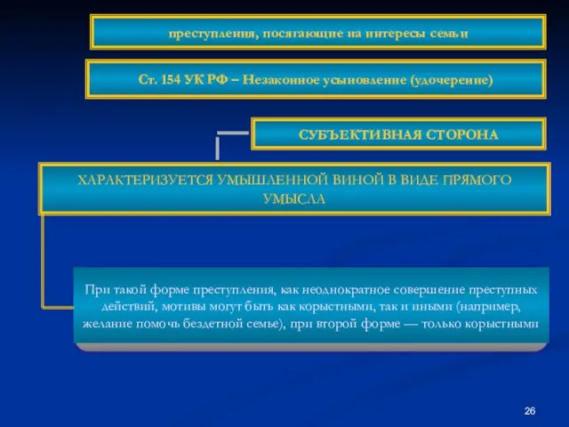 СУБЪЕКТИВНАЯ СТОРОНА ХАРАКТЕРИЗУЕТСЯ УМЫШЛЕННОЙ ВИНОЙ В ВИДЕ ПРЯМОГО УМЫСЛА преступления, посягающие на