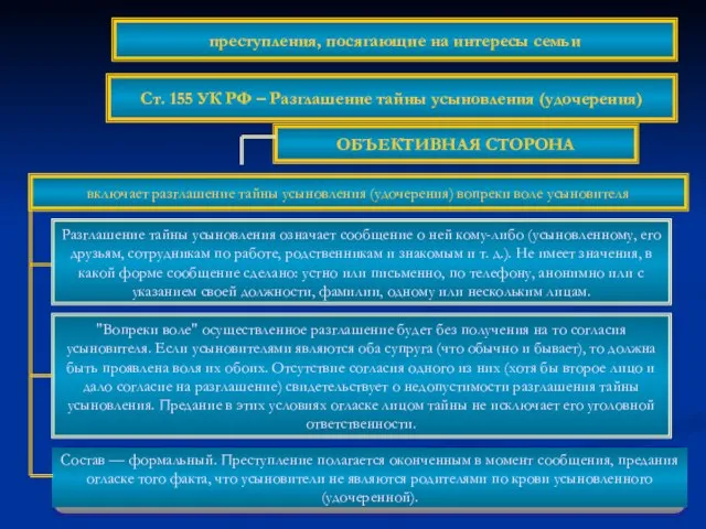 ОБЪЕКТИВНАЯ СТОРОНА включает разглашение тайны усыновления (удочерения) вопреки воле усыновителя "Вопреки воле"