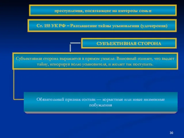 СУБЪЕКТИВНАЯ СТОРОНА Субъективная сторона выражается в прямом умысле. Виновный сознает, что выдает