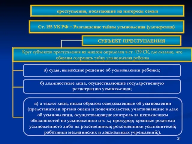 СУБЪЕКТ ПРЕСТУПЛЕНИЯ Круг субъектов преступления во многом определен в ст. 139 СК,