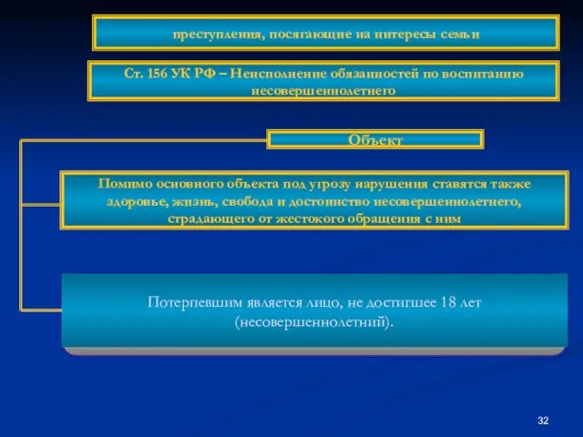 Объект Помимо основного объекта под угрозу нарушения ставятся также здоровье, жизнь, свобода