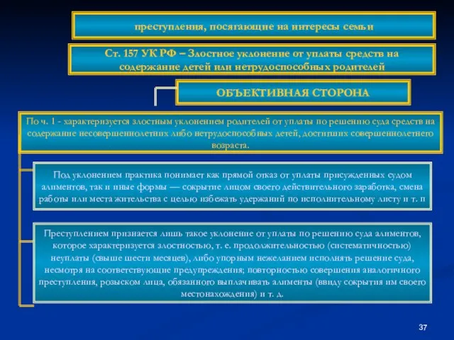 ОБЪЕКТИВНАЯ СТОРОНА По ч. 1 - характеризуется злостным уклонением родителей от уплаты