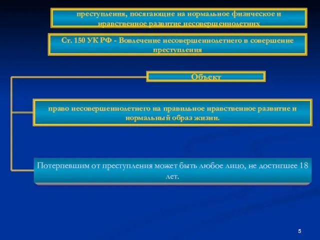 Объект право несовершеннолетнего на правильное нравственное развитие и нормальный образ жизни. преступления,