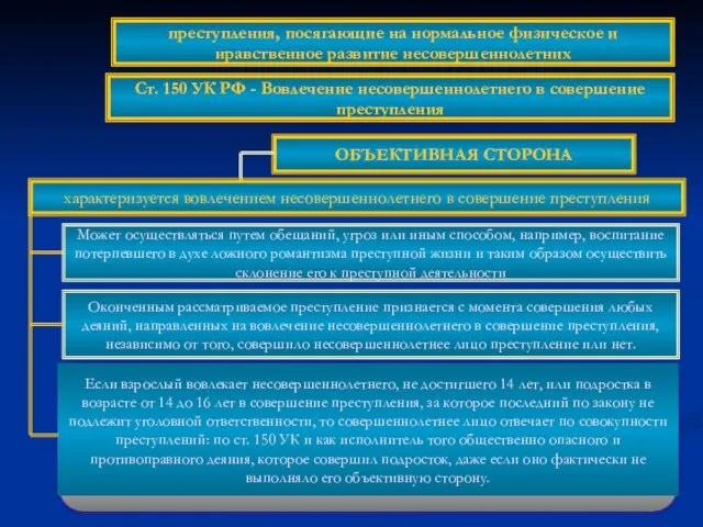 ОБЪЕКТИВНАЯ СТОРОНА характеризуется вовлечением несовершеннолетнего в совершение преступления Может осуществляться путем обещаний,