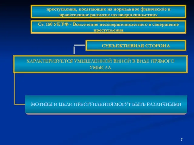 СУБЪЕКТИВНАЯ СТОРОНА ХАРАКТЕРИЗУЕТСЯ УМЫШЛЕННОЙ ВИНОЙ В ВИДЕ ПРЯМОГО УМЫСЛА преступления, посягающие на