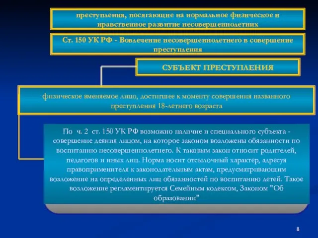 СУБЪЕКТ ПРЕСТУПЛЕНИЯ физическое вменяемое лицо, достигшее к моменту совершения названного преступления 18-летнего