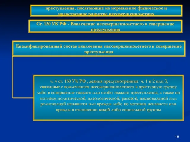 Квалифицированный состав вовлечения несовершеннолетнего в совершение преступления преступления, посягающие на нормальное физическое