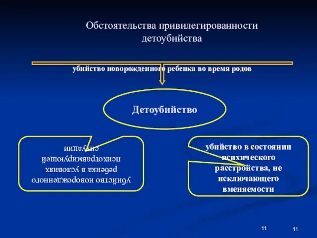 убийство новорожденного ребенка в условиях психотравмирующей ситуации убийство в состоянии психического расстройства,