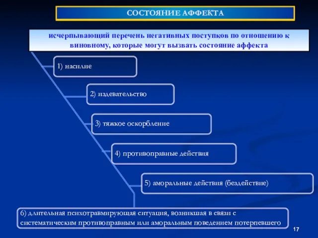 Кафедра «Уголовно-правовые дисциплины» СОСТОЯНИЕ АФФЕКТА исчерпывающий перечень негативных поступков по отношению к