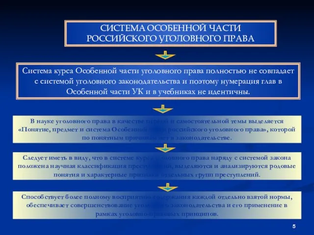 СИСТЕМА ОСОБЕННОЙ ЧАСТИ РОССИЙСКОГО УГОЛОВНОГО ПРАВА В науке уголовного права в качестве