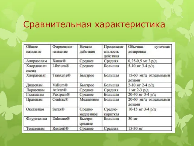 Сравнительная характеристика