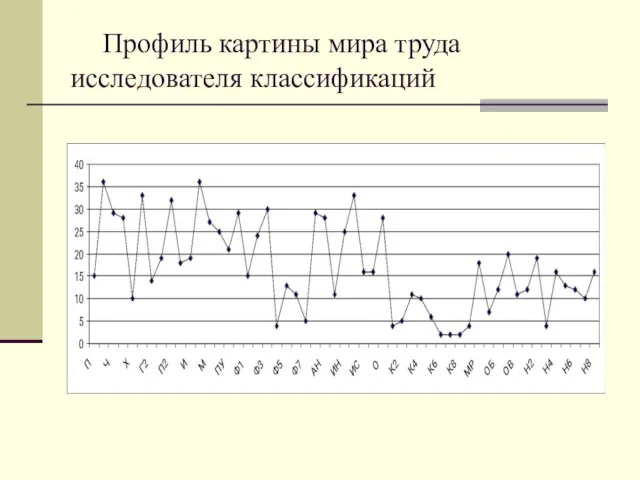 Профиль картины мира труда исследователя классификаций