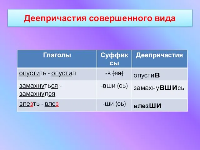 Деепричастия совершенного вида