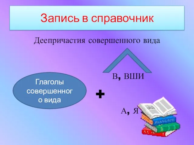 Запись в справочник Деепричастия совершенного вида В, ВШИ + А, Я Глаголы совершенного вида