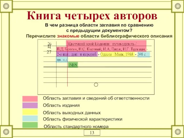 Книга четырех авторов Область заглавия и сведений об ответственности Область издания В