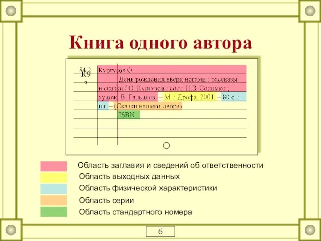 Книга одного автора Область заглавия и сведений об ответственности Область выходных данных