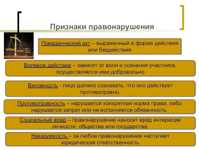 Признаки правонарушения Поведенческий акт – выраженный в форме действия или бездействия Волевое