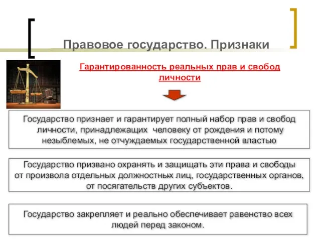 Правовое государство. Признаки Гарантированность реальных прав и свобод личности Государство признает и