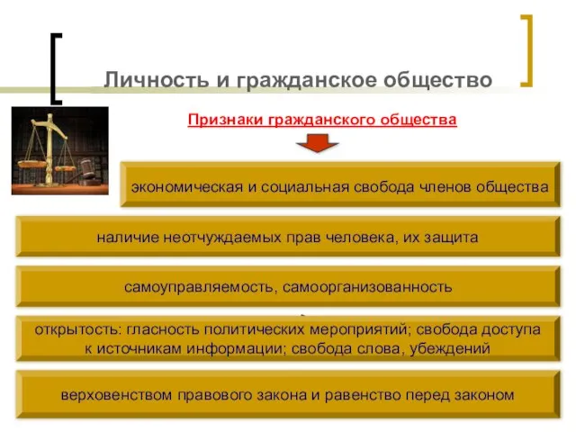 Личность и гражданское общество Признаки гражданского общества наличие неотчуждаемых прав человека, их