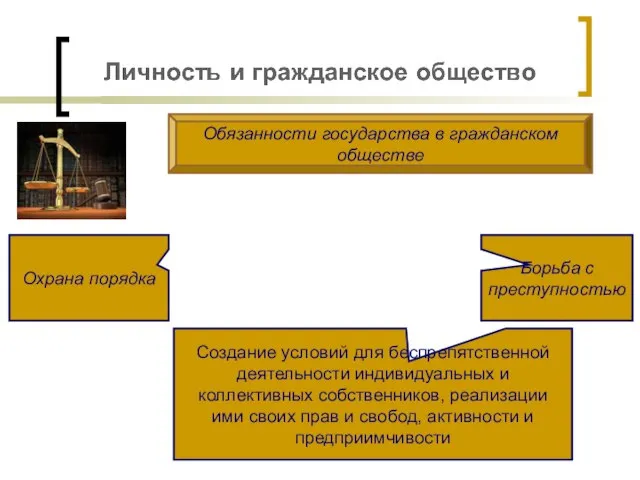 Обязанности государства в гражданском обществе Охрана порядка Борьба с преступностью Создание условий